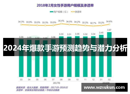 2024年爆款手游预测趋势与潜力分析